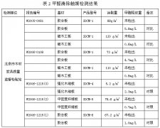 涂刷馨源甲醛清除觸媒的人造板甲醛釋放量檢測(cè)